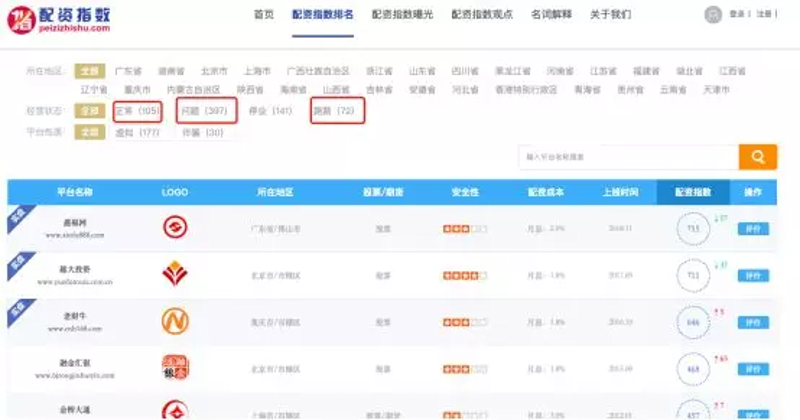 实盘配资是一种什么样的交易方式？它在股市中的作用如何？今天我们就通过故事叙述的方式，深入解析这种交易模式。