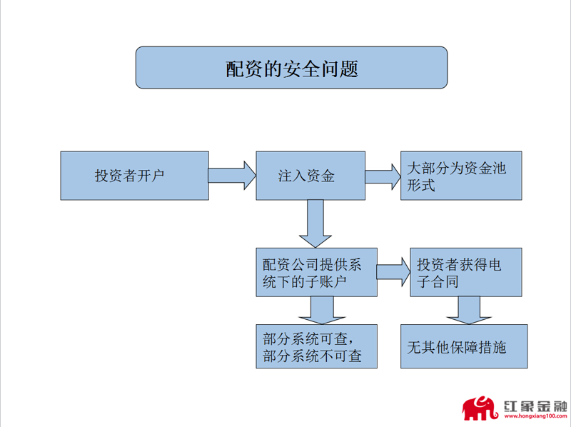正规配资：如何选择靠谱的合作伙伴