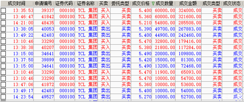 什么是正规配资，如何选择？