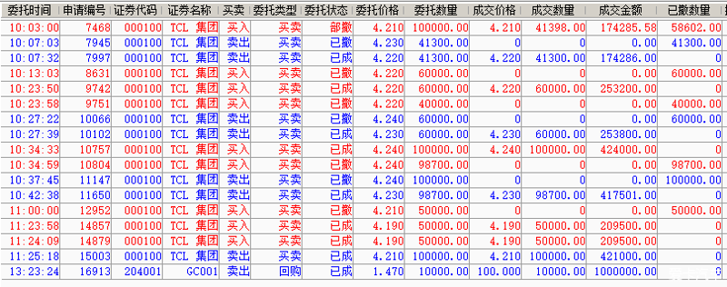 配资平台:如何选择最合适的工具?